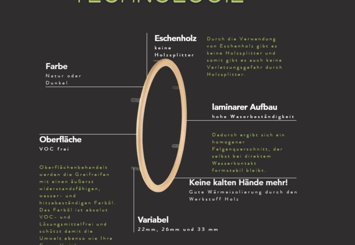LINGNORIM Holzgreifringe Greifreifen aus Holz Big für Rollstuhl